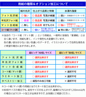 用紙・トリミングのご説明