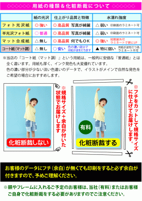 用紙・化粧断裁のご説明