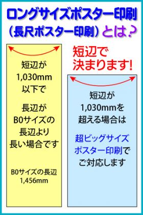 ロングサイズポスター印刷とは？